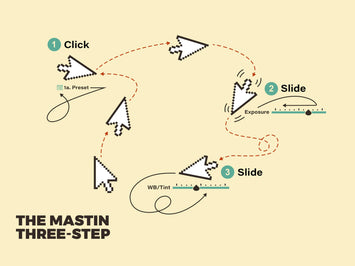 The Mastin Labs 3-Step Workflow